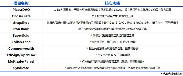 Folius Ventures：身处从 1 到 N 前夜 展望 Web3.0 未来