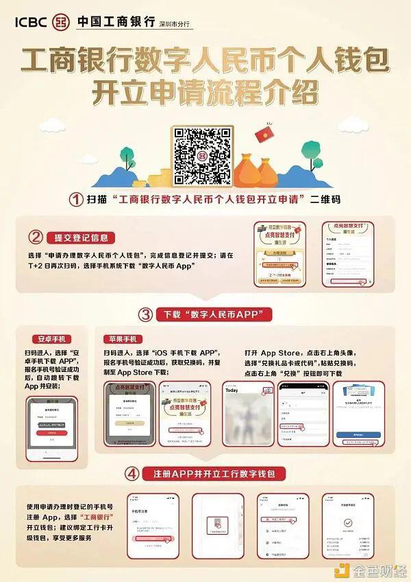 深圳工行：邀请所有用户开立数字人民币钱包