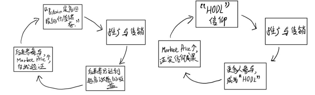 比特币，不是货币，是一种新型的金融游戏