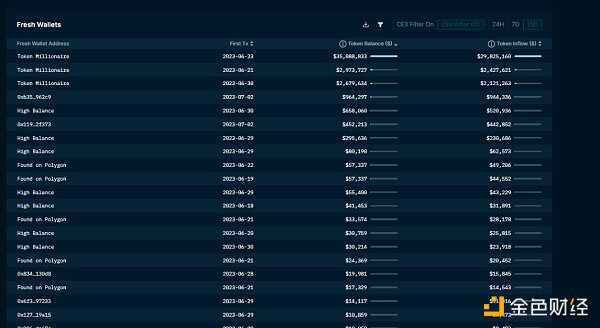 老牌 DeFi MakerDAO 因何焕发新生？