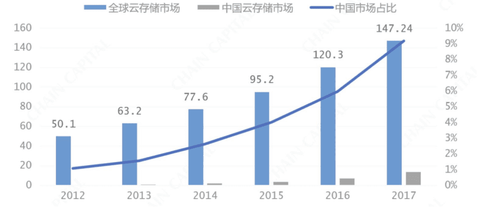 带你了解Filecoin投资的正确姿势