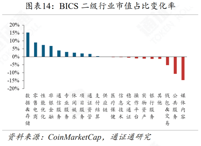 DeFi再次火爆，Compound能不能坐稳第一把交椅？