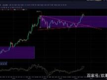 14万亿增发或使比特币狂浪生长变身巨齿鲨