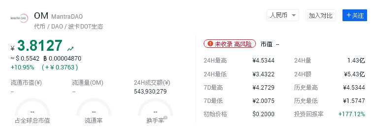 波卡DOT上涨超323%，DeFi后又一个爆发中的新热点