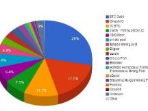 如何选择一个合适的矿池？