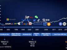 Filecoin如何助力区块链行业跳出“内卷化”现象