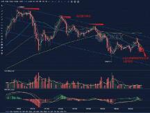 BTC它又下来了，今年还会再现翻倍行情的
