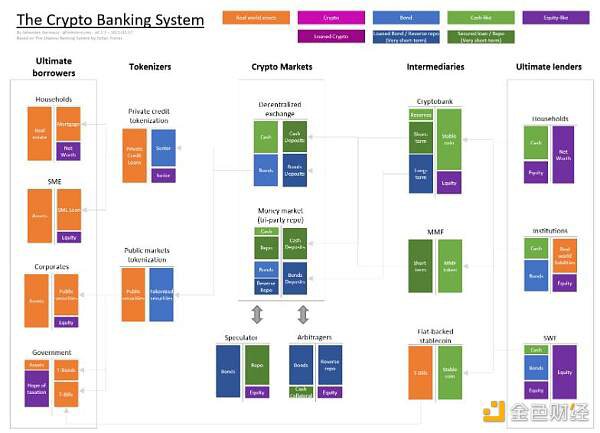 如何构建加密银行系统？
