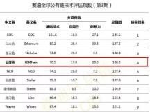 公信宝：从市值6亿美元到“被查封解散”的