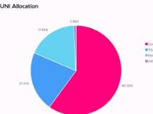 Uniswap在DeFi领域有怎样的地位？