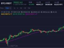 比特币突破40000美元，市值超茅台+五粮液，美股区块链概念也狂飙