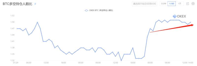 Coinbase 股价或成加密市场晴雨表，BTC后市趋于震荡走高