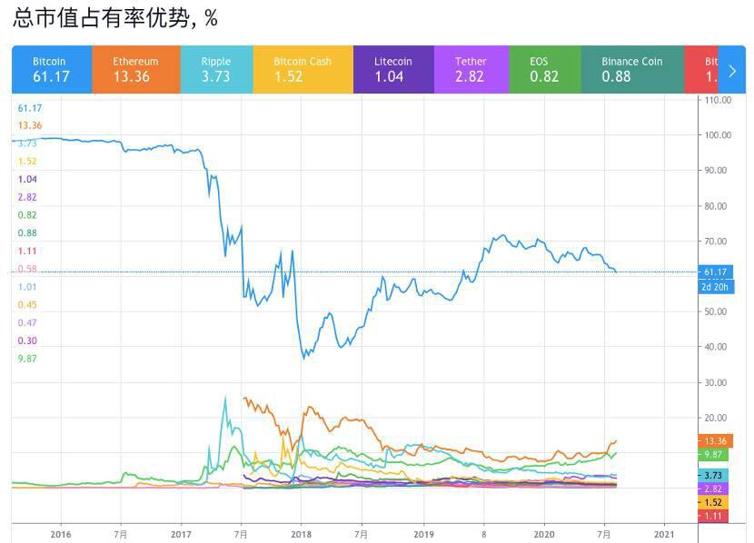 2020 比特币市场新变化：活跃地址与交易规模增幅均达100%