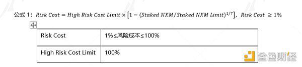 带你深入了解DeFi保险：Nexus Mutual