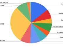 DeFi 需要比特币，比特币也需要自己的原生 DeFi