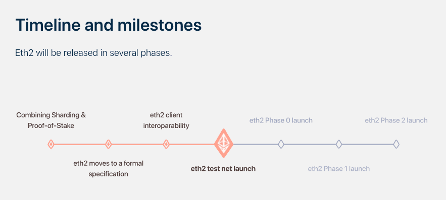 Eth2 验证者快速启动器发布