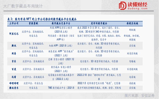 互联网公司扎堆NFT背后：借道数字藏品 布道元宇宙