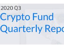 2020年加密基金累积资产管理规模突破200亿美金，超过一半加密基金办事处设立在美国