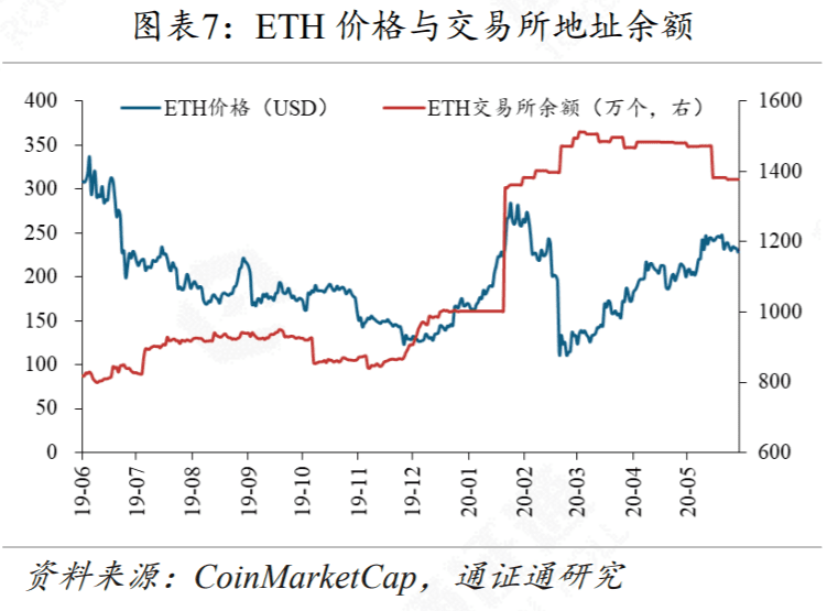 DeFi再次火爆，Compound能不能坐稳第一把交椅？