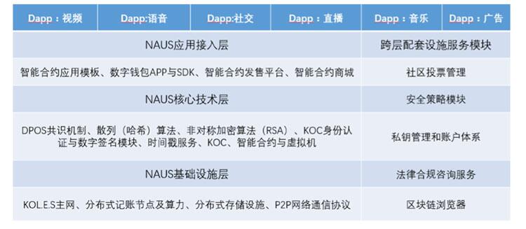 3500万海外用户加持，NAUS解锁区块链社交新姿势 (5)