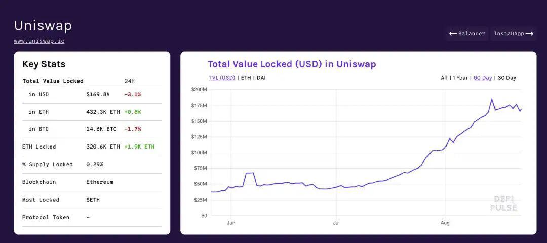 拆解Uniswap会推出怎样的未来？DeFi将吞噬CeFi