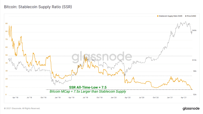 Glassnode：加密市场“黑色五月”全解析