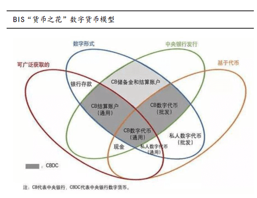 全球央行数字货币加速，DCEP与数字美元的博弈