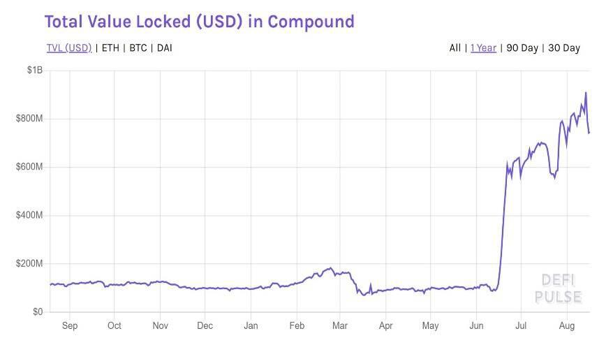 从DeFi中的Compound看券商的中介功能