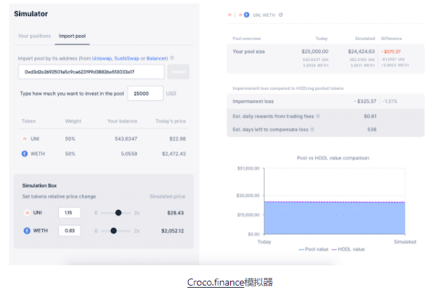 揭开DeFi 神秘面纱：DeFi 的表现是否优于 ETH？