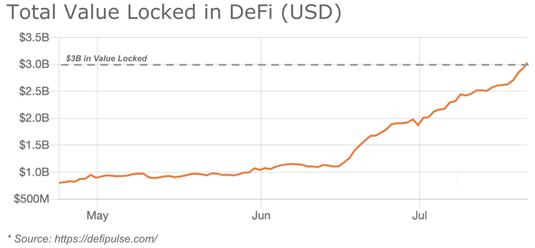 DeFi及流动性挖矿高收益的风险、可持续性、数据真实性