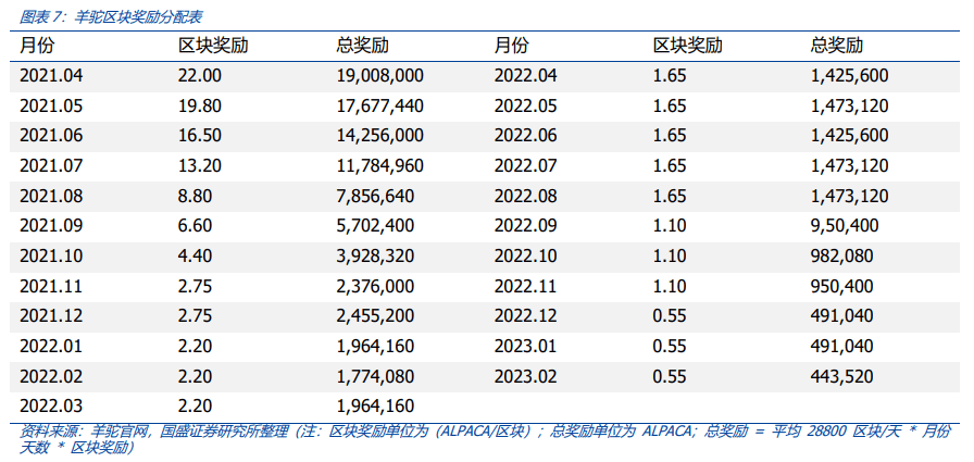 DeFi新金融（三）：DeFi高收益从何而来？