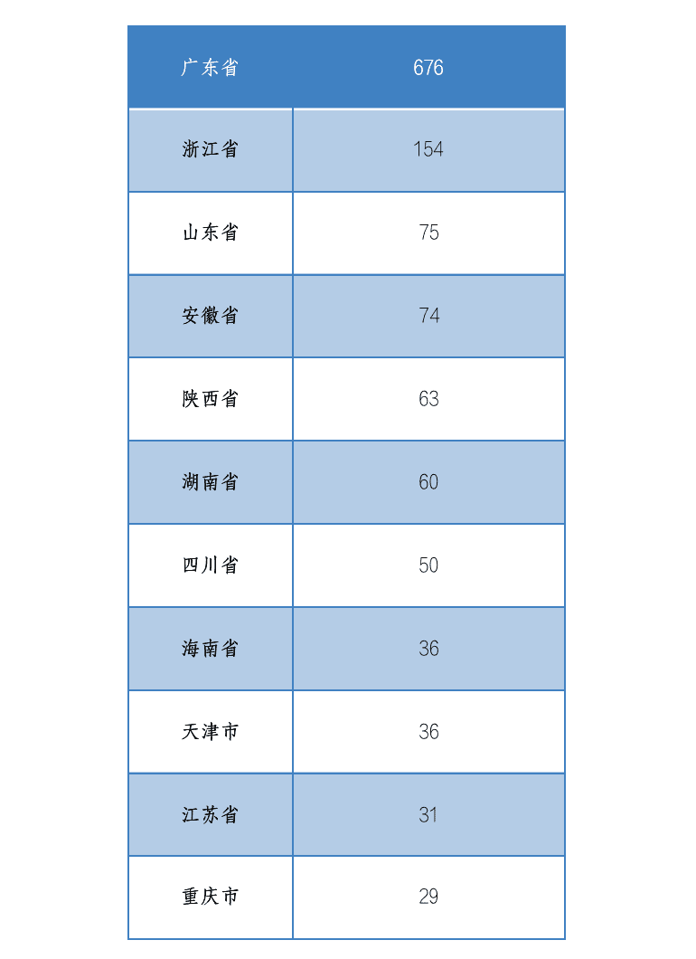 中国区块链企业发展普查报告2020（上）