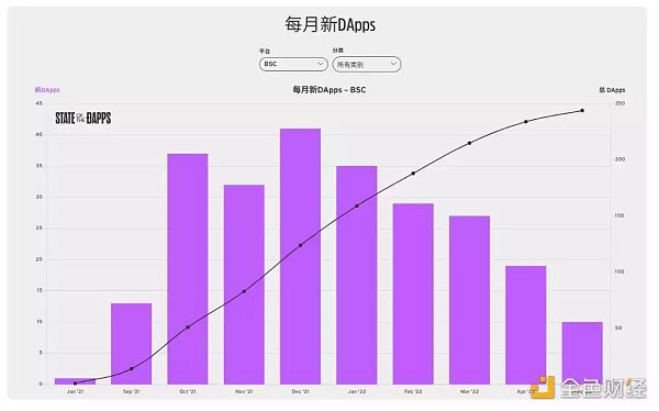 梳理2020年-2022年牛市公链赛道的市场表现以及发展格局