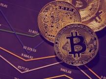 比特币创下1万美元以上最长维持时间记录