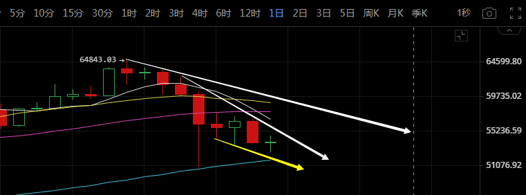 比特币关键形态构筑，稳住心比什么都重要