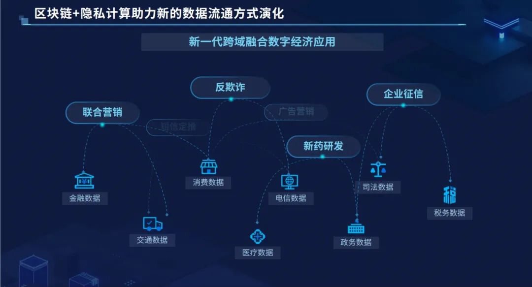 趣链科技刘欣：隐私计算是数据传递开拓者，区块链是数据价值传递守卫军