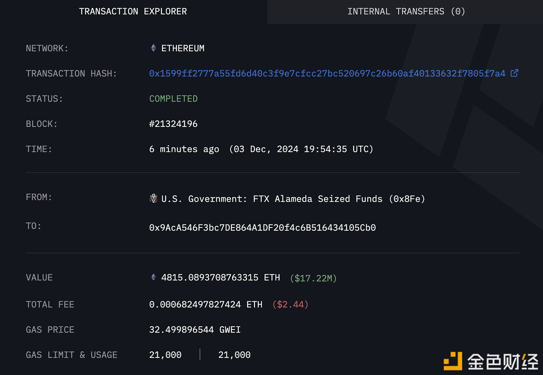 Arkham：美国政府地址将1720万美元的ETH转入新钱包