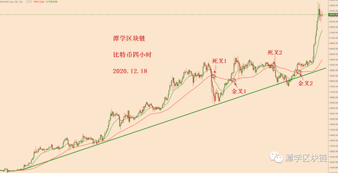 2020.12.18—对比特币暴涨之后的详细总结！