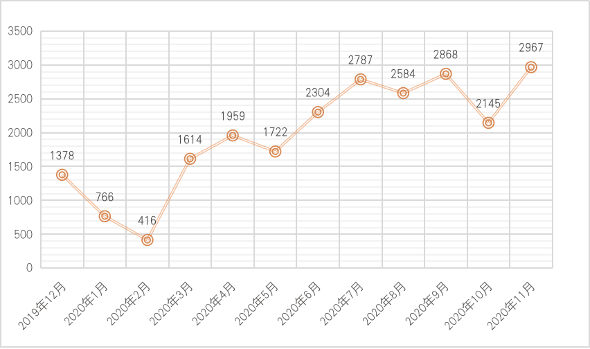 中国区块链企业发展普查报告2020（上）