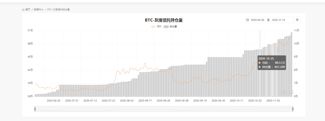 近期比特币、以太坊为何频频发力？