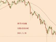 2021.5.29—比特币计划中的空头信号出现，新的下跌开始！