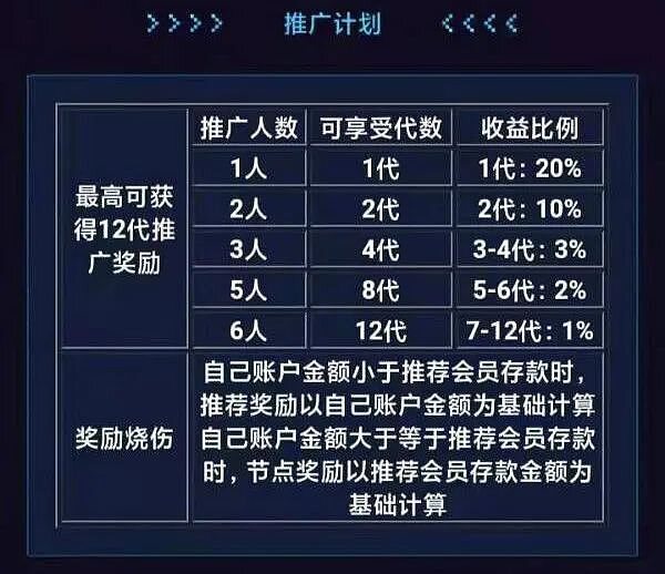 暗访上海“元宇宙沙龙”：号称投资40天翻18倍 在元宇宙真能日入上万？