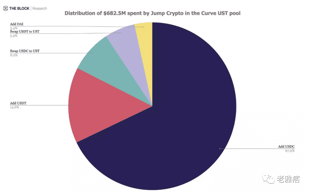 华尔街神秘做市商Jump Crypto捍卫UST损失数亿美元无力回天