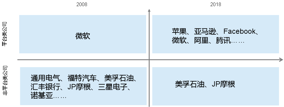 为什么说区块链浪潮将引发新一轮商业变革？