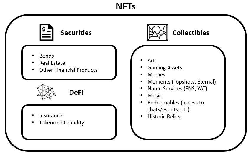 NFT市场规模究竟有多大？