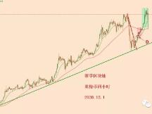 2020.12.1—比特币简评！