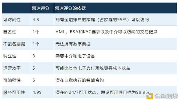 一文读懂中央银行数字货币的作用是什么？