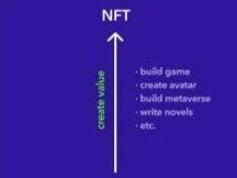 一文读懂Loot自下而上的NFT构建方式