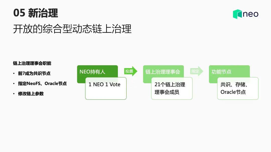 Neo创始人达鸿飞：Neo3主网将于明年5月上线，目前测试网基本功能已开发完毕