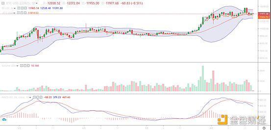 BTC多空人数比向1靠拢 ，a href='https://www.btcfans.com/tag/1/' target='_black'比特币/a再现过山车行情